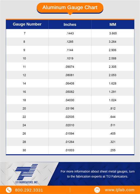 measurements in gold 1.8 how thick|aluminum gauge thickness chart.